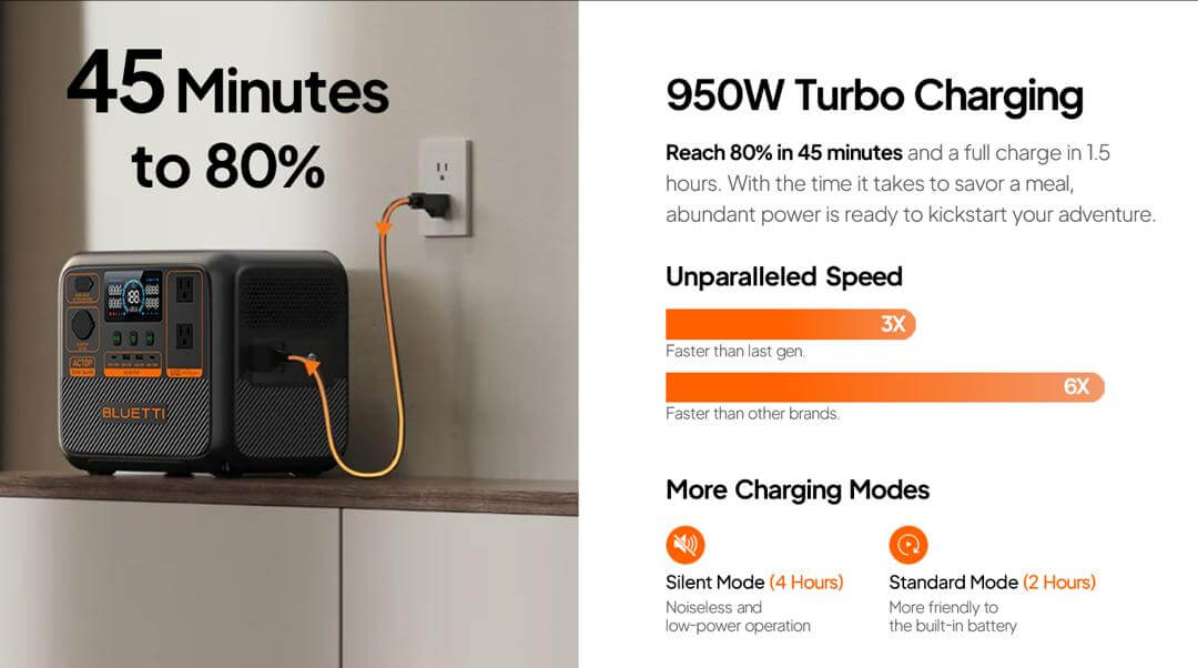 BLUETTI AC70P 1000W Portable Power Station 864Wh – Price in Nigeria - Image 3